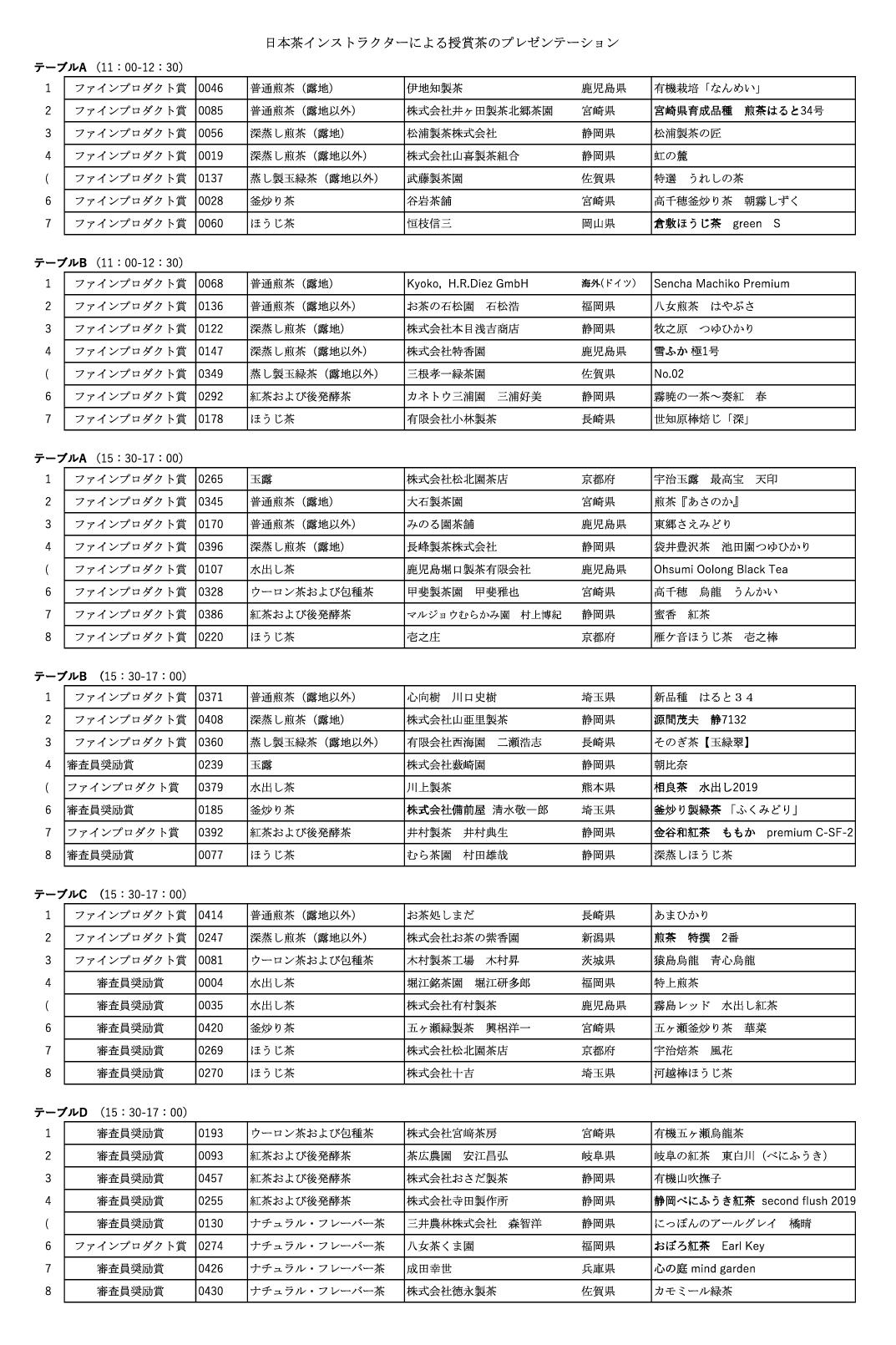 日本茶インストラクターによる各賞受賞茶の呈茶タイムテーブル